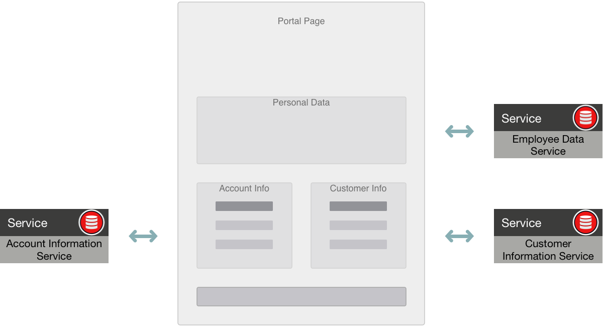Corporate Intranet Portal