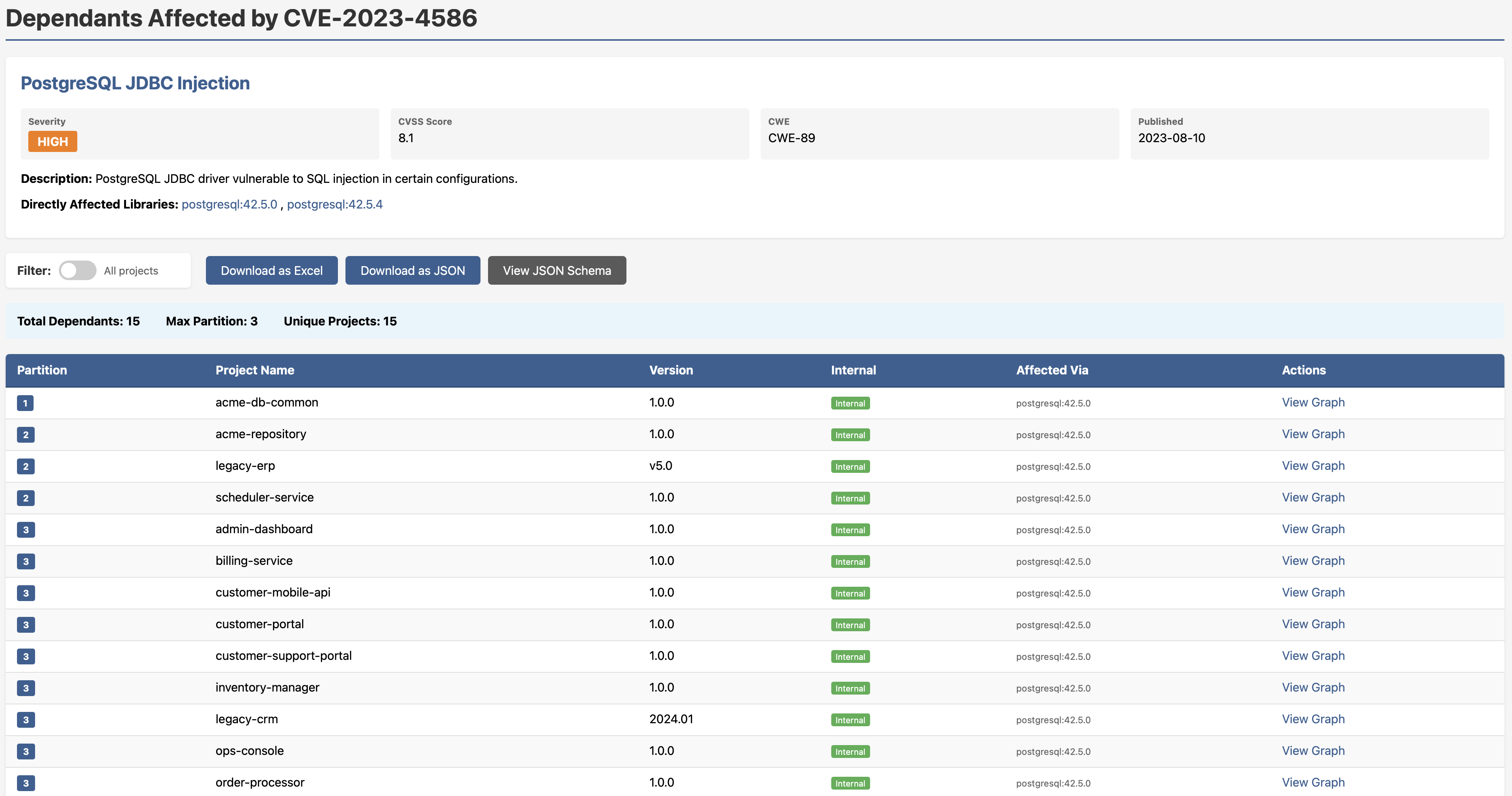 CVE Detail — Dependants