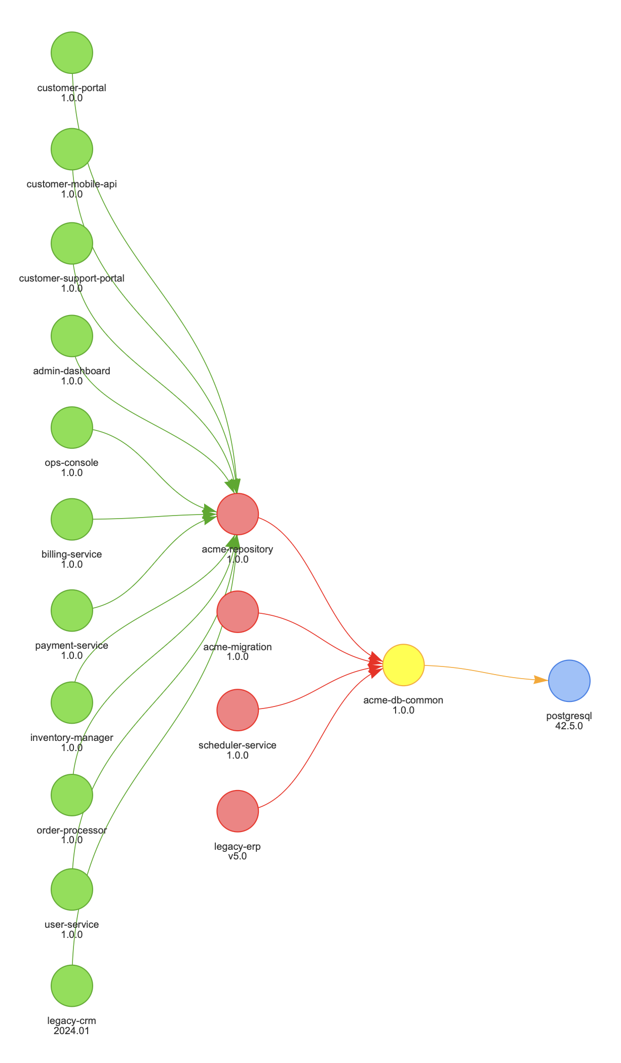 Zero Day Blast Radius