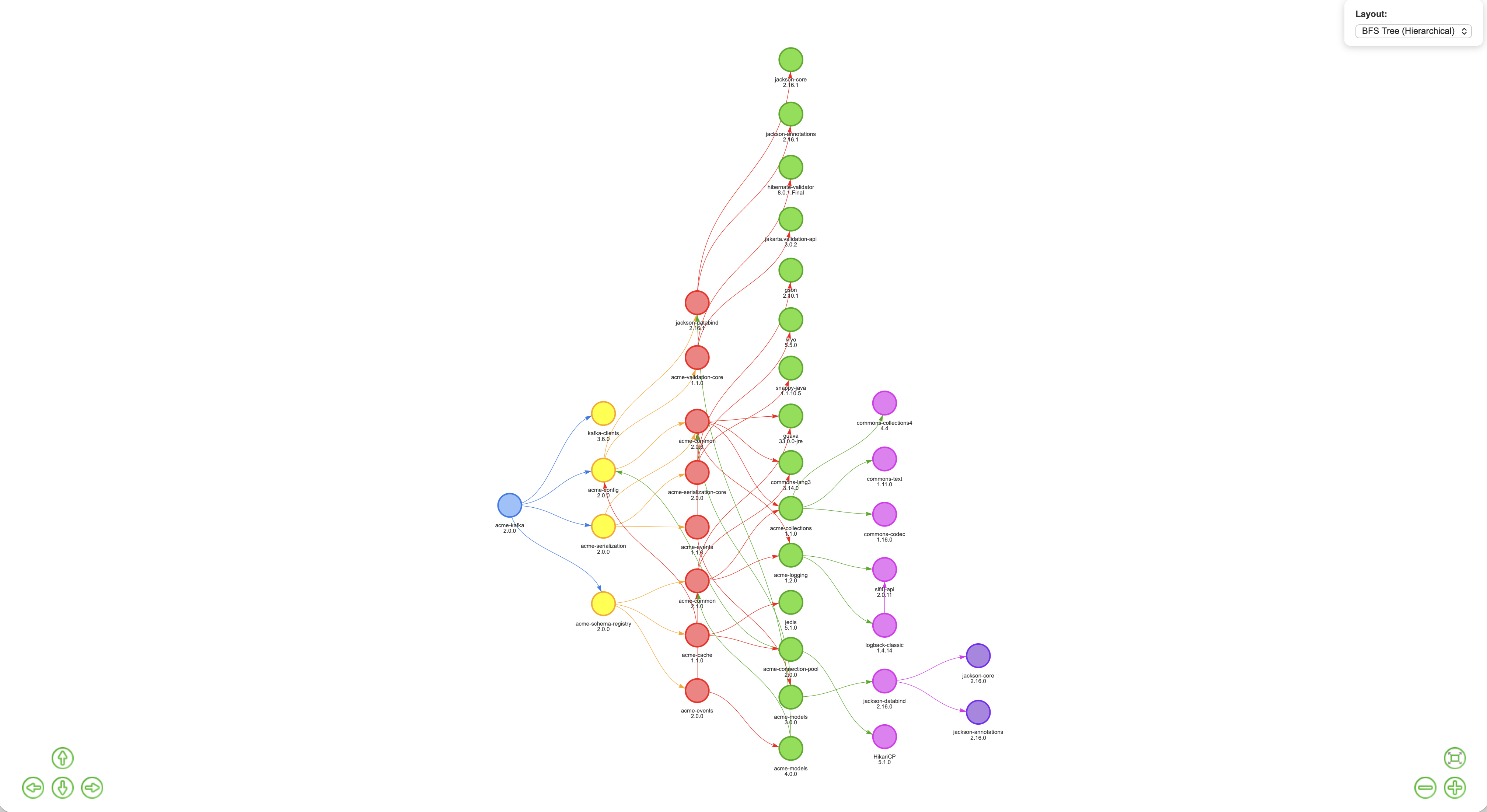 Diamond Dependency — Multi-Version Graph