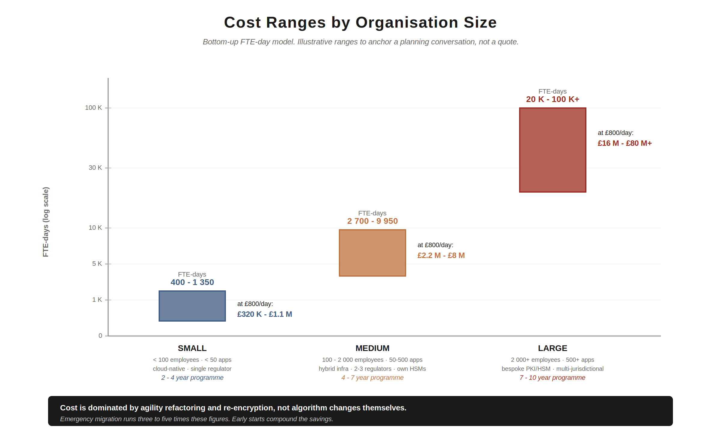The ball park cost for your org