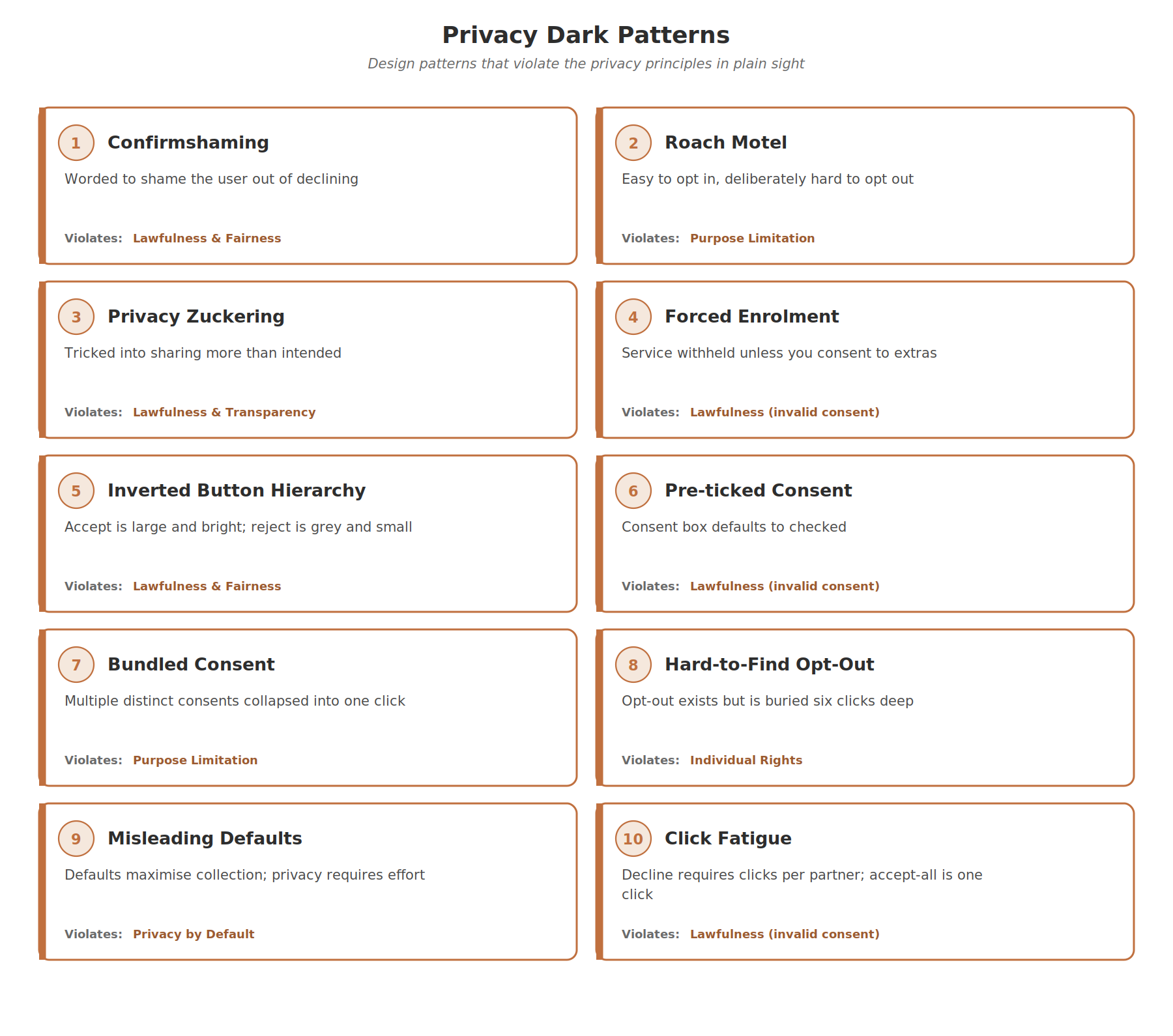 Dark Patterns Catalogue