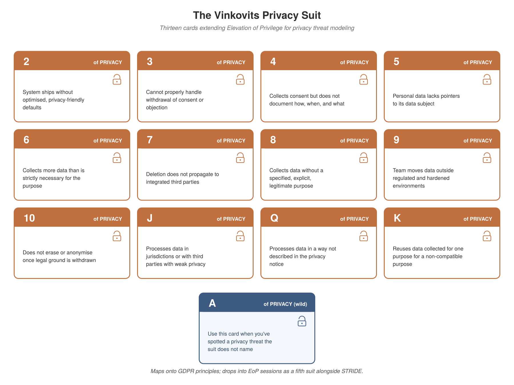 Vinkovits Privacy Suit