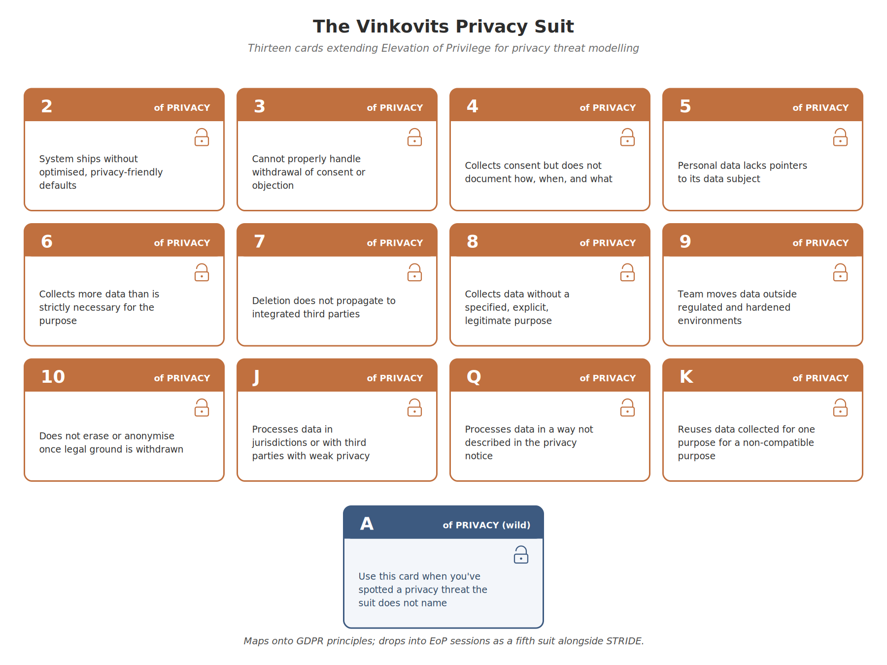 Vinkovits Privacy Suit