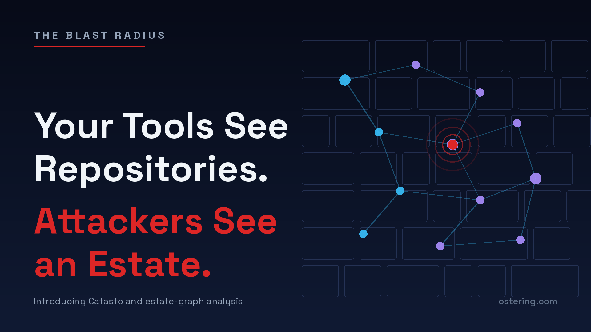 Your Tools See Repositories. Attackers See an Estate.